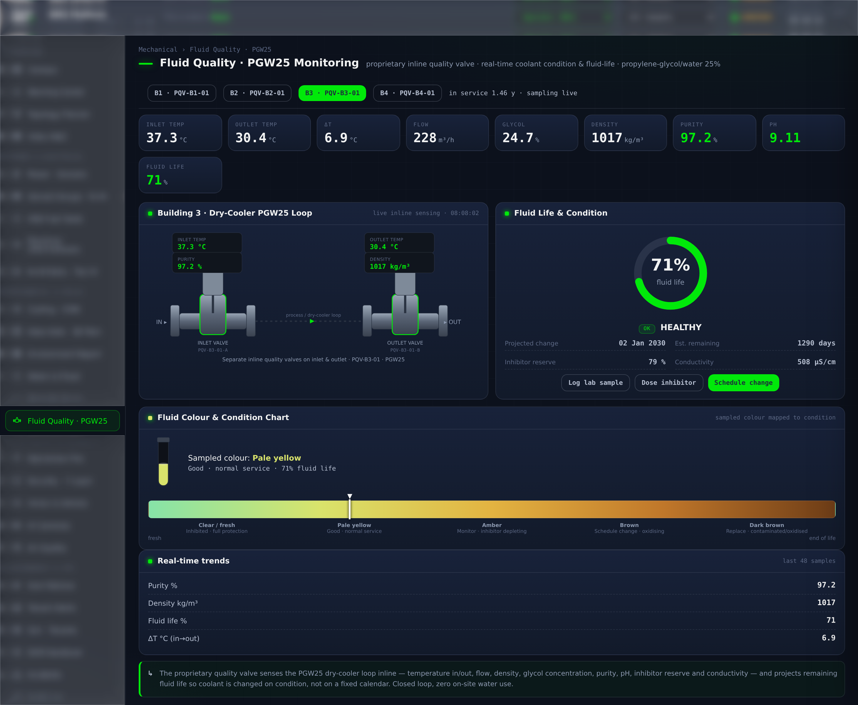 HyperOne OS — Fluid Quality / PGW25 Monitoring dashboard. Real-time coolant condition, fluid life, sampled colour mapping, real-time trends